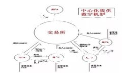   Tokenim钱包DOT质押收益：深入解析未来发展趋势