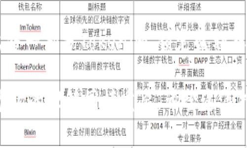 将Tokenim（或其他加密货币）转成现金的过程通常涉及几个步骤，以下是详细的说明和一些建议：

1. 选择合适的平台
在你开始转让Tokenim之前，首先需要选择一个可靠的交易平台。现如今，有很多加密货币交易所支持将Tokenim兑换成法定货币（例如美元、欧元等）。一些主要的交易所包括Coinbase、Binance、Kraken等。在选择平台时，确保其安全性和法律合规性，查阅用户评论和评级。

2. 创建与验证账户
在你选择的交易所上创建账户。大多数平台都需要用户提供身份证明，以遵守反洗钱(AML)和了解你的客户(KYC)的规定。通常，你需要上传身份证件和地址证明，可能还需要进行视频验证。这些步骤虽然可能有点繁琐，但确保了交易的安全性。

3. 将Tokenim转入交易所
一旦账户创建并验证完毕，你需要将Tokenim从你的钱包转入交易所。找到交易所提供的Tokenim充值地址，确保输入正确。如果你不小心输入错误的地址，资产将不可恢复。记得检查转账所需的网络费用，这可能会影响你最后得到的现金数额。

4. 兑换Tokenim为现金
资金到账后，前往交易页面选择Tokenim/法定货币的交易对，例如Tokenim/USD。设置你想要出售的数量和价格（你可以选择市场价或限价单）。在下单后，耐心等待买家购买你的Tokenim。

5. 提取现金到银行账户
一旦你的Tokenim成功交易为现金，你就可以提取到你的银行账户。按照交易所的指示，填写银行账户信息，并选择提取金额。资金通常会在几个工作日内到账，具体时间根据交易所和银行的政策会有所不同。

6. 注意税务问题
在将Tokenim转换为现金后，确保了解税务风险及责任。不同国家对加密货币的税务政策不同，有些地方可能会对资本利得征税。因此，记录每一笔交易，以便于税务申报。

7. 加密货币存储和安全问题
最终，不要忽视你的Tokenim的长期存储。如果你打算继续持有或交易其他加密币，请考虑使用冷钱包来提高安全性，避免在线钱包的黑客风险。

常见问题解答

问题1：转币过程是否安全？
真心觉得，安全性是大家最关心的问题之一。选择知名度高、安全性强的平台是确保安全的第一步。同时，在进行任何转账前，一定要仔细查阅每个步骤，双重确认地址和交易信息。一些平台还提供额外的安全措施，如双重验证，使用后持续监控账户活动等，这些都能显著提升账户的安全性。

问题2：如果对Tokenim的未来发展感到不安怎么办？
有点遗憾的是，很多人对加密货币的发展感到不确定。这是很正常的，市场波动性大，投资必须谨慎。如果你感到不安，不妨及时出售一部分Tokenim，锁定盈利或减少损失。同时，建议多关注行业动态，参与一些专业的社群讨论，了解专家的见解和意见，这样能够帮助你做出更理性的决策。

总的来说，将Tokenim转成现金需要经过选择平台、创建账户、转入资产、兑换法币、提取现金等步骤。在整个过程中，安全性和对市场的理解同样重要。希望这篇指南能够帮助到你，在这个波动且多变的加密货币世界里，做出聪明的决策！