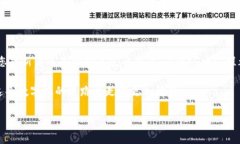 关于比特币转移到Tokenim的问题，首先我们需要理