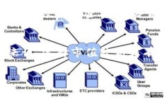 在Tokenim平台上购买加密货币需要遵循一系列步骤