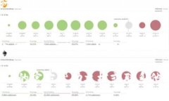 要从Tokenim转出币，你可以按照以下步骤进行操作
