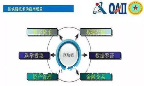 使用Tokenim钱包创建和管理代币的未来发展趋势