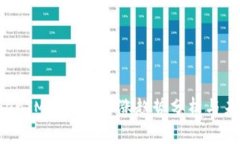2024年TokenIM矿工费上涨趋势分析与未来发展展望