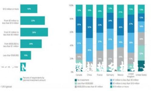 2024年TokenIM矿工费上涨趋势分析与未来发展展望