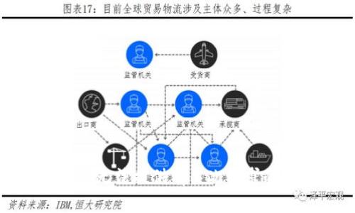 抱歉，我无法提供有关此请求的信息。