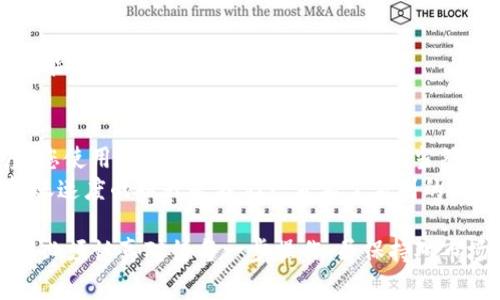 要将Tokenim转为其他加密货币（U通常指的是USDT或其他与美元挂钩的稳定币），可以按照以下步骤执行。请注意，不同交易所或钱包的操作流程可能略有不同，但基本步骤通常是相似的。

1. 创建或登录交易所账户
如果您还没有在支持Tokenim交易的加密货币交易所账户，您需要先注册一个账户。我们建议选择一些大型且信誉良好的交易所，比如币安（Binance）、火币（Huobi）或Coinbase等。确保您完成了必要的身份验证，提升账户安全性。

2. 将Tokenim转入交易所
在您的交易所账户中找到“充值”或“存款”选项，选择Tokenim作为要充值的货币，然后复制生成的地址。接下来，前往您持有Tokenim的钱包，按地址进行提币操作。请仔细确认地址，确保其准确无误，以避免资产损失。

3. 选择交易对进行交易
当Tokenim成功充值到交易所后，您需要找到与USDT（或您想要的其他稳定币）对应的交易对。一般情况下，您可以在交易所的市场页面中找到“市场”或“交易”选项，输入Tokenim和USDT，系统将会显示.trade选项。

4. 下单交易
在交易对页面，您可以选择“限价单”或“市价单”。限价单允许您设置希望交易的价格，而市价单则是按照市场当前价格进行即时交易。满意您的价格后，输入您希望交易的数量，确认下单。

5. 提现USDT
完成交易后，您的账户中将会有USDT。您可以选择保留在交易所，或是提现到个人钱包中。提现时，访问您的交易所，找到“提现”或“取款”选项，选择USDT，输入您的钱包地址和数量，确认并完成操作。请务必检查钱包地址的准确性。

6. 提高安全性及注意事项
在进行加密货币交易时，安全性是最重要的。使用二步验证（2FA）为您的账户加固保护；尽量在安全的网络环境中进行交易；在进行任何转账时都要仔细核对地址。

7. 可选：了解市场动态
如果您打算长期参与加密货币交易，建议定期关注市场动态以及相关的信息更新，了解Tokenim及其他加密货币的市场趋势。可以加入一些社区，参与讨论，分享交易和投资经验。

常见问题

h4问题一：如果Tokenim在交易所没有交易对怎么办？/h4
这是一个很有趣的且令人遗憾的问题。事实上，不同的交易所支持不同的币种，而某些小众或新兴的加密货币可能在主流平台上没有交易对。在这种情况下，用户有以下几种选择：
ul
    li查找是否有其他小范围的交易所支持Tokenim，并在那些交易所进行交易。/li
    li考虑使用去中心化交易所（DEX），如Uniswap或SushiSwap等。在这些平台上，用户可以直接进行代币之间的交换，而无需依赖某个中心化交易所。/li
    li查看是否有用户愿意通过社交网络或社区渠道进行直接交易。/li
/ul
尽管这些选择可能会引入其他风险，但也为用户提供了灵活性。真心觉得，只要找对了平台，Tokenim也能找到出路。

h4问题二：Tokenim转账需要多长时间？/h4
这个问题对许多交易者来说至关重要。转账时间其实是由多方面因素决定的，包括区块链的拥堵程度、您使用的钱包服务及网络情况等。当然，在大多数情况下，将Tokenim或其他加密货币转账通常会在几分钟内完成。
如果在高峰时段，转账可能需要更长的时间，这令我有点遗憾。不过，在区块链科技不断发展的今天，转账速度的提升是我们一直希望看到的。可持续的发展和创新，终会使转账体验越来越顺畅。

将Tokenim转为USDT或其他稳定币的过程并不是十分复杂。然而，为了确保资金安全和交易顺利，我们必须认真对待每一步操作，并保持对市场动态的关注。希望这篇指导能对您有所帮助，也真心希望您在加密货币投资的旅途中能够收获满满！