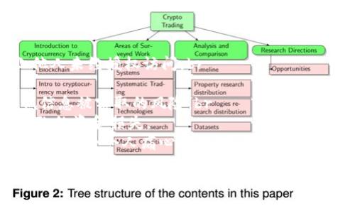 要在Tokenim平台上进行群转币，通常需要遵循以下步骤。不过具体的操作流程可能会因为平台的更新而有所不同，因此建议在操作前查看Tokenim的官方文档或用户指南。以下是一个一般性的参考步骤：

步骤一：登录Tokenim账户
首先，您需要使用您的账号和密码登录Tokenim平台。如果您还没有账号，可以先进行注册。登录后，确保您的账户已经完成KYC（身份验证）以遵循平台的合规性要求。

步骤二：进入转币界面
登录后，您通常会在主界面找到“转账”或“转币”的选项。点击该选项，进入转币界面。

步骤三：选择转账类型
在转币页面，您可能会看到多个转账选项，例如个人转账或群体转账。选择“群体转账”选项。

步骤四：填写转账信息
在群体转账界面，您需要输入相关信息。这通常包括：br
1. **接收地址**：输入要接收币的用户地址或选择用户组。br
2. **转账金额**：填写每位用户需要接收的金额。br
3. **备注信息**：您可以添加备注，方便接收者识别此次转账的目的。

步骤五：确认转账
核对所有信息无误后，点击“确认转账”按钮。系统可能会要求您进行二次验证，例如输入交易密码或进行短信验证，以确保账户安全。

步骤六：查看转账记录
转账完成后，您可以在账户的“交易记录”或“转账记录”中查看此次转账的状态。确保所有的转账都已经成功完成。

可能遇到的问题
在群转币的过程中，您可能会遇到以下几个问题：

问题一：转账失败的原因是什么？
转账失败可能有多种原因，例如：br
1. **余额不足**：如果您的账户余额不足以覆盖转账金额，那么转账将失败。br
2. **地址错误**：如果您输入了错误的接收地址，转账也将失败。br
3. **平台维护**：有时Tokenim平台会进行维护，您在维护期间进行转账会失败。br
4. **网络问题**：如果网络连接不稳定，可能会导致转账请求未能及时发送。
因此，在进行转账之前，请确保检查账户余额、接收地址和网络连接状况。真心觉得，及时的确认和验证能够避免许多不必要的麻烦。

问题二：如何确保我的转账信息安全？
确保转账信息的安全至关重要，以下是一些建议：br
1. **启用双重验证**：在Tokenim账户中启用双重验证，可以增添一个安全层，防止他人未经授权访问。br
2. **定期更换密码**：定期更新您的账户密码，以提高账户安全性。br
3. **避免公共Wi-Fi**：在进行资金交易时，避免使用公共Wi-Fi网络，这样可以降低信息被窃取的风险。br
4. **核实地址**：在发送币之前，务必要仔细核实接收地址，以避免由于信息错误导致的资金损失。
有点遗憾的是，许多用户在进行这样的转账时，可能会因为疏忽导致资金的丢失，这真是一个令人痛心的教训。因此，保护好自己的信息尤其重要。

通过阅读以上内容，相信您对Tokenim的群转币过程有所了解，无论是在实际操作中还是在问题的处理上，都应保持警惕和细心。希望您的转币过程顺利顺畅！