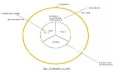 如果你在询问如何从Tokenim（一个加密货币钱包或