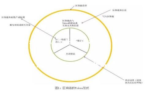 如果你在询问如何从Tokenim（一个加密货币钱包或交易所）转出币，下面是一个详细的步骤指南。请注意，具体步骤可能会因平台的不同而有所差异，但整体流程大致相同。确保您在操作前已了解相关风险并保护好您的私钥及账户安全。

### 从Tokenim转出币的步骤

步骤一：登录账户
首先，您需要打开Tokenim的平台并使用您的账户凭证登录。如果您使用的是手机应用程序，请确保已安装最新版本。

步骤二：导航至资金管理
登录后，寻找“资金管理”或“钱包”选项。这通常在主界面的菜单中很容易找到。

步骤三：选择转出币种
在资金管理页面，您将看到您拥有的各种币种。选择您想要转出的币种（比如比特币、以太坊等）。

步骤四：点击“转出”或“提币”按钮
在选定币种的页面中，应该会有一个“转出”或“提币”的按钮；点击此按钮以继续。

步骤五：输入接收地址
在新页面中，您需输入接收方的钱包地址。请务必核对此地址的正确性，因为加密货币一旦转出就无法恢复。对于许多人来说，这一步是最重要的，确保您复制和粘贴，而不是手动输入地址。 

步骤六：输入转出金额
之后，输入您想要转出的金额。Tokenim可能会显示转出所需的手续费，确保您了解这些额外的成本。

步骤七：确认交易信息
在继续之前，请再次检查所有信息，包括接收地址和金额等是否正确。确认无误后，您可以继续进行。

步骤八：安全验证
为了保护账户的安全，您可能需要进行二次验证。这可以是通过短信验证码、电子邮件或者其他身份验证方式完成的。

步骤九：提交交易请求
完成上述所有两个过程后，提交您的交易请求。从此时间起，区块链网络将开始处理您的交易。这可能会需要一些时间，具体速度取决于网络的繁忙程度。

步骤十：检查交易状态
完成后，您可以在“交易记录”或“历史”中查看您的交易状态。一般来说，交易一旦被确认，在转账到对方钱包前是不可逆的。

### 常见问题

问题一：如果转账失败，我该怎么办？
转账失败的原因有很多，包括网络拥堵、接收地址错误或者账户安全限制等。首先，查看交易历史记录，确认交易的状态。如果显示为待处理，那么您可能需要耐心等待。此外，如果地址错误，您将无法找回转移的资产。如果您仍然不确定原因，您可以联系Tokenim的客服寻求帮助。真心觉得，任何操作都需要谨慎，再加上万一出错，弄得自己心急火燎真是不值得！

问题二：币种转出限额是什么？
许多交易平台对用户的转出资金会设定限额，特别是新用户或者没有经过身份验证的用户。例如，Tokenim可能会限制每次最大转出金额或每日转出总额。这些限额通常是为了防止洗钱及其他潜在的贼病态活动。您可以在官方帮助中心检查相关政策。如果您计划进行大额交易，可以考虑稍微提前准备，并确保账户符合要求。有点遗憾的是，处理这些限制会阻碍一些投资策略的灵活性。

通过以上步骤和信息，希望您能在Tokenim平台上顺利转出加密资产。每一步都需要小心谨慎，尤其是在涉及资金和个人信息的情况下。加油，尽情享受加密货币的乐趣和投资的乐趣吧！