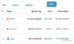 数字钱包未来趋势与发展：掌握新支付方式的钥