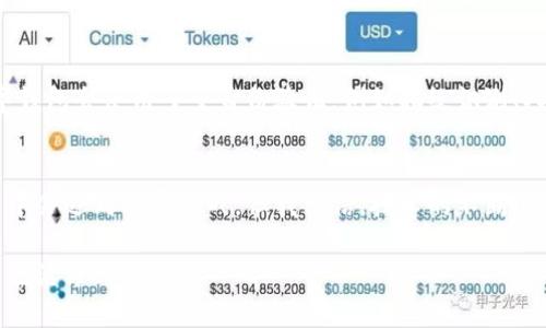 数字钱包未来趋势与发展：掌握新支付方式的钥匙

数字钱包, 移动支付, 加密货币, 区块链/guanjianci

引言
在这个数字化飞速发展的时代，数字钱包逐渐成为我们生活中不可或缺的一部分。无论是购物、转账，还是支付各种费用，数字钱包以其便捷和安全性吸引了越来越多的用户。想象一下，曾经我们可能需要携带厚厚的现金与零钱包，而如今只需一部手机，便可轻松完成各种支付。这种转变，不仅仅是技术的进步，更是我们生活方式的深刻改变。

数字钱包的历史与现状
数字钱包的概念并不是新鲜事物，从最早的电子货币到后来的支付宝、微信支付，再到如今越来越多的全球性数字钱包如PayPal、Apple Pay等。它们的出现，彻底改变了人们传统的支付方式，让消费变得更加高效和便捷。过去的几年中，移动支付的普及使得我们对现金的依赖逐渐减弱，数字钱包也逐渐在人们的日常生活中扎根。

数字钱包的未来趋势
真心觉得，随着科技的快速发展，数字钱包的未来充满了无限可能。以下是几个主要的趋势：

h41. 区块链技术的应用/h4
区块链技术作为数字钱包的重要支撑，有望进一步提升支付的安全性和透明度。通过去中心化的特性，区块链可以有效防止网络诈骗和支付欺诈。这对于用户而言，无疑是一种极大的保障。

h42. 加密货币的普及/h4
随着比特币、以太坊等加密货币的流行，越来越多的数字钱包开始支持加密货币的存储和交易。这样的发展不仅吸引了投资者的关注，也给消费者带来了更多选择。你是否曾想过，未来的你可能会用比特币在商店里买咖啡？这不再是幻想。

h43. 跨境支付的便利化/h4
传统的跨境支付往往需要支付高额的手续费和较长的处理时间。而数字钱包的发展，则有可能让跨境支付变得更加高效和便宜。随着各国金融机构的合作，未来在不同国家之间进行小额支付将是轻而易举的事情。

h44. 人工智能的融入/h4
人工智能正在各个行业中扮演着越来越重要的角色，数字钱包也不例外。未来，智能算法能够根据用户的消费习惯提供个性化的推荐，从而提升用户体验。同时，人工智能还可以增强防欺诈能力，保证交易的安全性。

数字钱包的优势
数字钱包的崛起并不是偶然，它的背后有着许多不可忽视的优势：

h41. 便捷性/h4
有点遗憾的是，传统支付方式往往需要用户携带现金或银行卡，而数字钱包用户只需一部手机即可完成支付。无论是在商店购买商品，还是在线下单，数字钱包都能实现快速支付，大大提高了消费效率。

h42. 安全性/h4
数字钱包通常采用先进的加密技术，这意味着用户的个人信息和财务数据都能得到更好的保护。同时，多重身份验证和生物识别技术的结合，也让用户在支付时更加放心。

h43. 管理财务的灵活性/h4
通过数字钱包，用户可以轻松管理自己的消费记录，了解每个月的支出情况，便于进行个人财务规划。这让我们不仅仅是消费者，更是理财者。这一变化如何影响我们对金钱的看法？

数字钱包的挑战
当然，发展数字钱包的过程中并不是一帆风顺，我们仍需面对许多挑战：

h41. 法规政策的监管/h4
随着数字钱包使用的普及，各国政府对其监管要求也越来越严格。在某些地方，法律法规尚不完善，如何保护消费者权益和防范金融风险，是摆在我们面前的一大难题。

h42. 用户隐私的保护/h4
在数字钱包中，用户需要提供大量的个人信息。这就引发了关于隐私泄露的担忧。如何在提升用户体验的同时，妥善保护用户的隐私，是企业需要认真思考的问题。

h43. 技术的安全性/h4
随着技术的不断进步，黑客攻击和网络诈骗手段也在不断升级。数字钱包需要不断更新其安全技术，以应对这些潜在威胁。这不仅仅是企业的责任，更是每个用户都需要提高警惕的地方。

常见问题解析

h4问题一：如何选择合适的数字钱包？/h4
在选择数字钱包时，用户需要考虑多个因素。首先，安全性是第一位的，选择那些具备良好口碑和用户评价的钱包产品。其次，考虑到个人的支付习惯，选择支持的商户与平台。这一点尤为重要，因为如果钱包不支持你常用的平台，那么就失去了使用的意义。此外，用户界面的友好程度也不容忽视，简洁易用的设计会让你体验更佳。

h4问题二：数字钱包是否安全？/h4
虽然世间万事皆有风险，但数字钱包在安全性方面已经采取了许多保护措施。大多数数字钱包采用加密技术，对用户数据和交易信息进行保护。同时，许多数字钱包会使用多重身份验证，例如指纹识别、人脸识别等，以确保交易的安全性。不过，用户也需要提高自身的警惕性，避免在公共Wi-Fi环境下进行敏感操作，定期更改密码等，都是保护自己的一种好习惯。

结语
展望未来，数字钱包的发展无疑会给我们的生活带来更大的便捷和多样性。它不仅仅是一种支付工具，更是连接我们与未来金融世界的桥梁。尽管在发展过程中会遇到许多挑战，但我相信，技术的不断进步与创新会让这些问题逐渐得到解决。让我们一起期待数字钱包的美好未来吧！

在这个充满创造力的时代，金融科技正在以惊人的速度推动社会的迅速变革。我们每个人都是这个新时代的一部分，希望你能紧跟时代步伐，积极适应未来的生活方式。