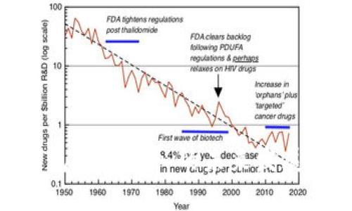 Tokenim钱包密钥导入的未来发展与趋势分析