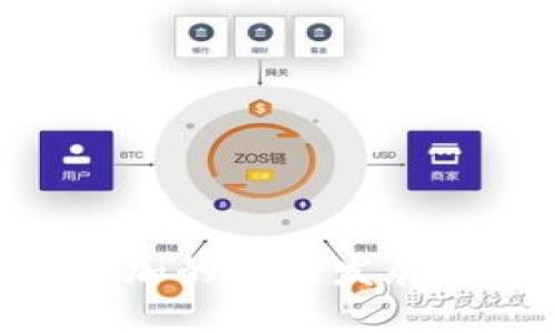 Tokenim合约添加的未来发展趋势与最佳实践