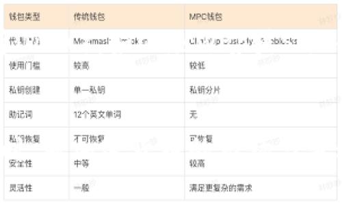 要将Tokenim（假设是指某种加密货币或代币）兑换成现金或法定货币（比如美元、欧元等），您可以按照以下步骤进行操作：

1. 选择合适的交易所
首先，您需要找到一个支持Tokenim交易的加密货币交易所。如今，市场上有许多交易所可供选择，如Coinbase、Binance、Kraken等。在选择交易所时，建议您考虑以下几个因素：手续费、安全性、流动性以及用户界面友好程度。

2. 注册并验证账户
在交易所上创建账户后，您通常需要进行身份验证。这是为了遵守反洗钱（AML）和了解您的客户（KYC）规定。在此期间，您需要提供一些个人信息，如身份证件、住址证明等。虽然这个过程可能会有些繁琐，但这是保证交易安全的重要一步。

3. 将Tokenim转入交易所
在账户成功验证后，您需要将Tokenim转入该交易所。登录您的交易所账户，找到“充值”功能，获取您的Tokenim充值地址。接下来，使用您的加密钱包，将Tokenim发送到该地址。请确保您输入了正确的钱包地址，误操作可能导致资金损失。

4. 进行交易
Tokenim充值到账后，您就可以开始交易了。在交易所的界面上，找到Tokenim与法定货币（如USD、EUR）的交易对，选择您希望出售的数量，确认交易后，Tokenim就会被兑换为法定货币。注意，交易所会收取一定的手续费，具体比例因交易所而异。

5. 提现到银行账户
成功卖出Tokenim后，您的交易所账户中会显示相应的法定货币余额。接下来，您就可以进行提现操作。在提现页面，选择您要提取的金额和银行账户信息，确认提现申请。提现处理时间因银行和交易所不同而有所差异，从几分钟到几天不等。

6. 了解税务问题
最后，一点值得注意的是，不同国家和地区对加密货币的税务政策各不相同。在进行Tokenim兑换成现金后，您可能需要根据当地法律申报您的收入和相关税务问题。因此，建议您咨询专业的税务顾问，以确保您遵循相关法规。

常见问题解答

问题一：将Tokenim兑换成现金后，我是否需要交税？
每个国家对加密货币的税务政策都有所不同。在许多国家，加密货币被视为资产，因此进行买卖交易时可能会产生资本利得税。在一些地方，您在交易过程中获得的所有收益都可能需要缴税。而有些国家对加密货币的监管还不够明确，因此在不同地区交税的义务有所差异。真心觉得了解税务规定是非常重要的，以免将来遭遇不必要的麻烦。

问题二：如果我的Tokenim在交易所无法交易，我该怎么办？
这种情况可能会发生，尤其是在某些小型、流动性不高的交易所中。如果您发现Tokenim无法在主流交易所交易，您可以尝试找到一个支持Tokenim的去中心化交易所（DEX），如Uniswap或Sushiswap。在这些平台上，您可以直接通过钱包进行交换，而不需要将代币转入交易所。虽然这种方式有时可能存在一定的风险，但也是一种有效的解决方案。

总结
将Tokenim兑换成现金的过程其实并不复杂。以上几个步骤涵盖了从选择交易所到提取现金的整个过程。在操作过程中，请务必保持谨慎，确保遵循相关法律法规。同时，对加密货币的市场与波动要有一定的了解与心理准备。毕竟，加密货币投资有风险，进入市场之前最好先进行充分研究和评估。希望这些信息能帮到您，实现顺利兑换Tokenim为现金的目标！