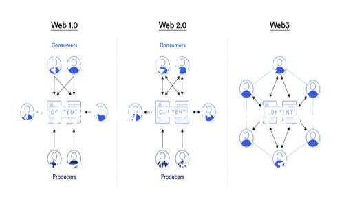 要在Tokenim平台上添加比特币（BTC），您可以按照以下步骤进行操作。请注意，具体操作可能会因平台版本和界面变化而有所不同，但大致步骤应该是相似的。

### 步骤说明

步骤一：注册或登录Tokenim账号
首先，如果您还没有Tokenim账户，您需要访问Tokenim官方网站进行注册。提供必要的信息并设置一个安全的密码，这样您就可以创建一个新账户。如果您已经注册，直接输入您的用户名和密码进行登录。

步骤二：导航到钱包部分
成功登录后，找到界面上的“钱包”或“资产”选项。这个部分通常会列出您已有的数字资产，包括各种加密货币。

步骤三：选择添加比特币
在钱包页面，寻找“添加资产”或“充值”选项。在列表中找到比特币（BTC）。通常是通过下拉菜单或搜索框轻松找到。

步骤四：获取比特币地址
选择比特币后，您会看到一个您的比特币地址，通常是以“1”或“3”开头的字符串。复制这个地址，这是您需要将比特币发送至Tokenim账户的地址。

步骤五：从其他平台转账比特币
如果您是从其他交易所或钱包转账比特币，您需要去到您持有比特币的平台，将之前复制的Tokenim比特币地址粘贴到收款地址栏，并输入您想要转账的比特币数量。

步骤六：确认交易
在确认信息无误后，您可以确认发送比特币。请注意，转账通常会收取一定的手续费，且在区块链网络中确认交易可能需要一些时间。

步骤七：查询账户余额
待比特币交易被确认后，返回到Tokenim的钱包页面，您将看到您的比特币余额已更新。

### 常见问题解答

问题一：为什么我转账后比特币没有立即到账？
这是一个常见的问题，很多用户初次使用加密货币转账时会感到困惑。首先，加密货币转账是在区块链网络上进行的，这个过程并不是瞬时完成的。转账的速度依赖于多个因素，包括网络拥堵情况和确认时间。

真心觉得这种不确定性让人有些焦虑，但其实在技术上，这是为了保障交易的安全性。您可以使用区块链浏览器（例如Blockchain.com）来跟踪您的比特币交易状态，查看交易是否已被确认。

问题二：我该如何保护我的比特币资产？
保护您的比特币资产至关重要。在这里，我有一些建议可以分享给您，或许能帮助到您。首先，使用强密码和两步验证来保护您的账户安全。记得不要将密码分享给任何人，也不要将其存放在不安全的地方。

同时，考虑将比特币储存在硬件钱包中，这比在线钱包更加安全。虽然这可能增加了一些操作的复杂性，但从长远来看，您会为了保护自己的资产而感到更安心。

### 情感共鸣

我们生活在一个数字化的时代，加密货币逐渐成为一种现代财富的象征。看到比特币的快速发展，我有时真的会感到一些震惊与敬畏。这不仅仅是一种投资，更是一种对未来经济形态的全新探索。如果您选择投资比特币，就如同踏上了一段充满未知与机会的旅程。

无论您是刚开始接触加密货币还是有相当经验的交易者，了解如何在平台上添加比特币是至关重要的。这是您迈向更大金融自由的一小步，但却可能是一个巨大的飞跃。正是在这种探索中，我们也在考验自己的判断力和决策能力。

通过Tokenim这样的现代平台，您能够轻松地参与到这个新兴的数字经济中，让我非常期待未来的金融科技将如何进一步转变我们的生活。因此，祝愿您在投资旅程中好运相伴，愿每一个交易都顺利，每一笔投资都能给您带来满意的回报。