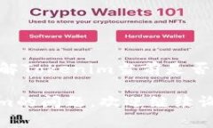 截至2023年10月，Tokenim是一个为用户提供区块链和