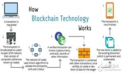 在加密货币的世界中，资产之间的转换越发成为