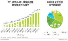Tokenim钱包的地址数量和管理在我们使用数字货币