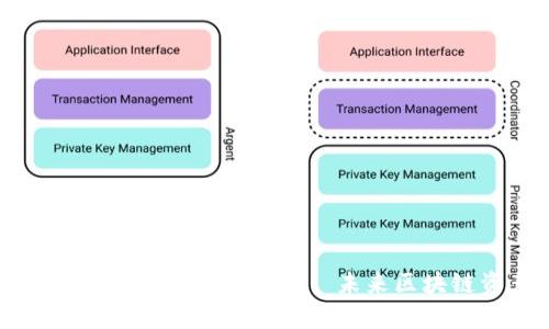 2023年安卓版Tokenim钱包下载指南: 未来区块链资产管理的新趋势