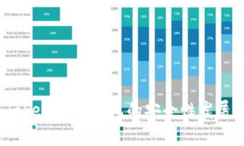 2024年Tokenim冷钱包的安全性发展趋势分析