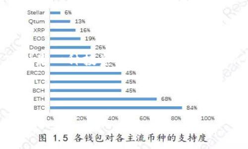 关于“tokenim钱包什么时候发放ETF”的问题，可能存在一些误解或信息不准确的地方。首先，我们来澄清一下概念，以便更好地理解这一问题。

### ETF是什么？

ETF，全称为交易所交易基金（Exchange-Traded Fund），它是一种在证券交易所上市交易的投资基金，通常跟踪特定指数、商品或一篮子资产的表现。ETF成功的关键在于其灵活性和透明度，使得投资者能够像股票一样买卖其中的份额。

### Tokenim钱包是什么？

Tokenim钱包是一个数字资产钱包，允许用户存储、管理和交易加密货币和数字资产。不同于传统的钱包，Tokenim钱包可能具备更强的安全性、隐私保护和去中心化的特点。此外，许多现代数字钱包支持多种资产，方便用户进行多元化投资。

### 关于基金和钱包的关联

在数字货币的世界里，钱包与ETF之间并不是直接的关系。通常，钱包是用于存储数字资产的工具，而ETF则是一种投资产品。至于Tokenim钱包是否会发行与ETF相关的产品，或是为某个ETF提供支持，这需要进一步的官方公告和详细信息。

### Tokenim钱包未来发展趋势

#### Tokenim钱包与ETF未来发展趋势分析