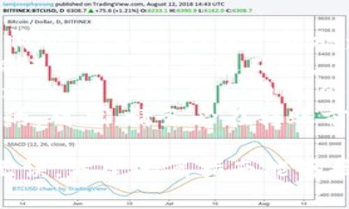 要将矿机币（如比特币或以太坊等）转移到 Tokenim 或其他数字货币交易平台，您可以按照以下步骤操作：

### 步骤 1: 创建 Tokenim 账户
如果您还没有 Tokenim 账户，您需要先去 Tokenim 的官方网站注册一个账户。点击“注册”并按照提示输入邮箱、密码，以及完成身份验证等步骤。

### 步骤 2: 找到您的 Tokenim 钱包地址
1. 登录到您的 Tokenim 账户。
2. 在账户界面找到“钱包”或者“资金”选项。
3. 选择您想要充值的币种（例如，比特币或以太坊）。
4. 点击“充值”或者“获取地址”按钮，您将看到一个专属的钱包地址。这是您需要将矿机币转到的地址。

### 步骤 3: 从矿机或矿池提取币
如果您使用的是矿机或与某个矿池（如 F2Pool、BTC.com 等）进行挖矿，您需要登录到矿池的账户，将您的挖矿收益提取到您在步骤 2 中获取的 Tokenim 钱包地址。
1. 在矿池账户中，找到“提现”或“提取”选项。
2. 输入您在 Tokenim 获取的钱包地址。
3. 输入要提现的金额，然后确认提现。

### 步骤 4: 确认转账
提取申请提交后，您需要稍等片刻，确认区块链网络处理该交易。您可以在 Tokenim 的账户中查看余额变化，确认转账成功。如果出现转账延迟，可以查看矿池的状态或区块链浏览器，确认交易是否被确认。

### 可能的问题
#### 问题 1: 转账时需要注意什么？
在转账过程中，有几个关键点需要特别注意：
1. **地址准确性**：确保您复制和粘贴的钱包地址没有任何错误。有些交易平台甚至会提供二维码，您可以用手机扫描来防止错误。
2. **网络费用**：不同币种的网络手续费会有所不同，请确保您了解当前的费用，并在钱包中留有足够的余额，以完成转账。
3. **交易确认时间**：部分币种的交易确认时间可能会较长，尤其是在网络拥堵时，建议您耐心等待，并不频繁地查看余额。

#### 问题 2: 如果转账失败，我该怎么办？
转账失败通常会导致资金暂时无法转移，可能的原因包括网络拥堵、地址错误等。遇到这种情况，可以采取以下措施：
1. **检查区块链状态**：使用区块链浏览器输入您的交易ID，查看交易的状态，有时网络拥堵可能导致延迟确认。
2. **联系支持**：如果您觉得自己的转账应该是成功的，但余额并未更新，及时联系 Tokenim 的客服，他们通常会提供解决方案。
3. **错误地址恢复**：如果您不小心把币转到错误的地址，大多数情况下资金是无法恢复的。对此，请务必在转账前仔细确认。

将矿机币转到 Tokenim 的过程相对简单，但在操作过程中务必小心，确保每一步都完好无误。希望这篇指南能够帮到你，让你的转账更加顺利！
