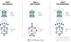 Tokenim ICO：区块链项目融资的未来发展趋势