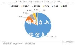 关于“Tokenim是不是骗人的”这个问题，我们可以