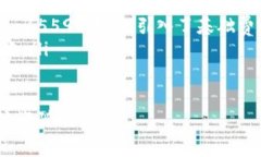 为了详细解答 ＂tokenim矿工费怎么算＂ 这个问题