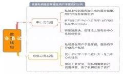 将PIG币提币到Tokenim的过程涉及多个步骤，包括选