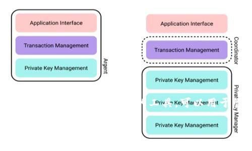 是的，ICP（Internet Computer Protocol）和 TokenIM 是可以结合起来讨论的。一方面，ICP 是一种去中心化的互联网计算平台，而 TokenIM 则是与区块链相关的工具，可以用于管理数字资产和进行区块链交易。虽然两者的功能和领域有所不同，但在区块链和去中心化技术的背景下，它们可以交集出一些有趣的应用场景。

如果你想了解更深入的内容，如它们的互动潜力、未来趋势，或是具体的应用示例，请告诉我，我将很高兴为你提供详细的信息和分析。