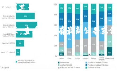 Tokenim 是一个相对较新的项目，涉及到区块链和加密货币的投资。然而，关于其安全性和是否倒闭的问题，通常需要具体分析以下几点：

### 安全性分析

1. **技术审计**：确保该平台是否经过专业机构的安全审计，了解其智能合约和系统架构是否存在漏洞。

2. **用户反馈**：查看用户的评价和反馈可以获得有关平台安全性的直接证据。如果广泛存在投诉或负面反馈，可能表明安全性不足。

3. **社交媒体消息**：定期关注他们的官方网站和社交媒体渠道，及时获取最新的消息和公告，这对于判断平台的稳定性和安全性至关重要。

### 倒闭的原因

1. **市场竞争**：加密货币行业竞争激烈，许多项目由于缺乏用户支持和市场需求而无法生存。

2. **资金问题**：若平台未能有效管理资金或吸引足够投资，可能导致运营困难。

3. **监管压力**：由于缺乏合规性，可能会受到法规的限制甚至关闭。

具体到 Tokenim 的情况，建议浏览其官方网站和相关社区，查看是否有最新公告或消息，以获取更准确的信息。

如果有更具体的问题或者其他方面的需求，欢迎随时提出！