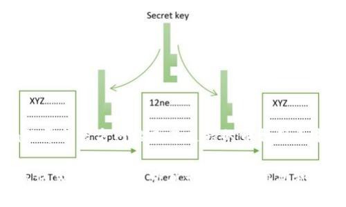 截至2023年10月，Tokenim支持多种加密货币和代币，具体支持的币种可能会随着市场的变化而有所推移。Tokenim作为一个去中心化金融（DeFi）平台或加密货币交易所，通常会支持一些主流的加密货币，例如：

1. **比特币（BTC）**：作为第一个去中心化数字货币，比特币是市场上最广泛接受的加密货币之一。
2. **以太坊（ETH）**：以太坊不仅是一种数字货币，还支持智能合约，是DeFi和NFT等应用的重要基础。
3. **币安币（BNB）**：币安交易所发行的代币，通常用于交易费折扣和其他生态系统内的交易。
4. **瑞波币（XRP）**：主要用于跨境支付和汇款，尽管由于法律争议，其状态不时变化。
5. **莱特币（LTC）**：一个基于比特币的数字货币，旨在提供更快的交易确认时间。

此外，Tokenim也可能支持更多的小众币种和新兴项目的代币。具体可以通过Tokenim的平台官方网站或其支持的币种列表来了解最新的支持情况。

如果对Tokenim支持的具体币种有深入了解的需求，建议访问Tokenim的官网或其官方社交媒体渠道，以获取最新的信息和动态。