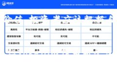 关于“Tokenim里面为什么没有BTC”的问题，引发了