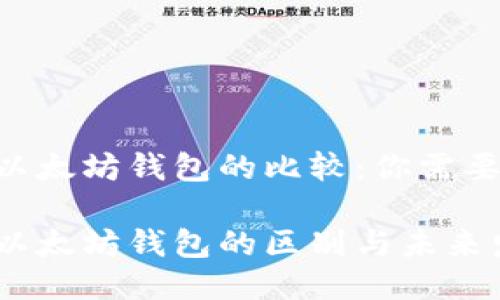 Tokenim钱包与以太坊钱包的比较：你需要知道的未来趋势

Tokenim钱包与以太坊钱包的区别与未来发展趋势