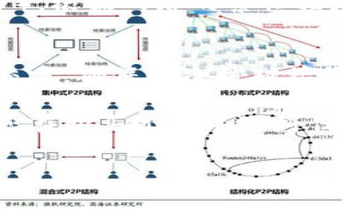 购买ETH（以太坊）可以通过多种方式进行，包括使用Tokenim钱包。以下是购买ETH的简要步骤，您可以使用以下方法：

### 1. 注册并设置Tokenim钱包
如果您还没有Tokenim钱包，首先需要下载并安装该钱包应用程序。注册一个新账户并确保安全地保存您的助记词，确保您的钱包安全。

### 2. 选择购买方法
在Tokenim钱包内，通常会有购买选项。您可以选择使用信用卡、借记卡或通过其他钱包转账来购买ETH。不同的选项可能会有不同的手续费和处理时间。

### 3. 填写购买信息
在选择购买方式后，您需要输入要购买的ETH数量，可能还需要提供一些个人信息（如电子邮件和身份证明）以符合反洗钱（AML）法规。

### 4. 确认交易
在确认购买之前，检查一次所有信息，包括金额和手续费。确保您所填写的信息无误后，确认交易。

### 5. 等待确认
购买完成后，交易需要一些时间来确认。您可以在Tokenim钱包中查看交易状态。

### 6. 安全存储ETH
购买成功后，您的ETH将存储在Tokenim钱包中。确保定期备份钱包并保管好您的私钥。

### 7. 了解交易费用
在进行任何交易之前，建议您了解以太坊网络的交易费用（GAS费）。根据网络的繁忙程度，这些费用可能会有所不同。

### 8. 进行转账或交易
当您的ETH已成功存入Tokenim钱包后，您可以随时进行转账或交易。确保再次核对接收地址的正确性，以避免资产损失。

希望这些步骤能帮助您顺利地通过Tokenim钱包购买ETH。如果您在购买过程中遇到任何困难，建议参考Tokenim钱包的官方指南或客户支持。

如有更多具体的问题，欢迎继续问询！