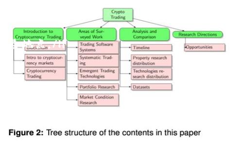 在区块链和加密货币领域，用户在导入Tokenim钱包资产时遇到“资产为0”的问题，可能会导致一些困惑和紧张。由于这个问题可能涉及多个方面，我们将深入探讨可能的原因和解决方案，并提供一些实用的建议，帮助用户顺利解决这个问题。

什么是Tokenim钱包？
Tokenim是一款相对新颖的加密货币钱包，它支持多种主流数字资产的管理与存储。用户可以通过Tokenim钱包安全地存储、发送和接收加密货币。此外，Tokenim还具有用户友好的界面，使得新手用户也能快速上手。在这款钱包中，用户可以轻松管理各种不同类型的数字资产，为其资产增值及交易提供了便利。

导入钱包资产为0的常见原因
当用户尝试在Tokenim中导入钱包时，看到资产显示为0，常常会心生疑惑。这种情况可能源于多个原因，以下是一些可能的解释：

h41. 私钥或助记词输入错误/h4
在导入钱包时，用户需输入私钥或助记词。如果输入的内容有误（拼写错误、字符顺序错误等），那么钱包将无法识别资产，因此会显示为0。用户需要再次仔细检查输入内容，确保无误。

h42. 未连接到区块链网络/h4
Tokenim钱包需要与区块链网络进行交互，以便获取钱包中的资产数据。如果用户的网络连接不稳定，或者钱包未能成功连接到网络，也会导致资产显示为0。建议用户检查网络设置或尝试重启钱包。

h43. 只导入了非主流或新发币种/h4
一些新发行的代币可能在主流钱包中尚未得到支持，即使私钥或助记词正确，钱包也无法识别这些代币，因而显示为0。如果用户在使用新代币时遇到此问题，可以查阅Tokenim的官方支持页面，确认所持币种是否被支持。

h44. 钱包文件损坏或软件问题/h4
虽然这种情况少见，但软件小故障或钱包文件的损坏也可能导致资产显示为0。建议用户尝试更新应用程序到最新版本，或者卸载后重新安装Tokenim钱包。

解决方案和建议
在面对Tokenim导入资产为0的情况时，以下是一些解决方案和建议，可以帮助用户快速找到问题的根源并解决：

h41. 再次确认私钥或助记词/h4
仔细核对输入的每个字符，包括大小写和空格，确保准确无误。此外，建议用户在使用私钥或助记词时，选择隐秘且安全的环境，避免外泄。

h42. 检查网络连接/h4
确保设备在良好的网络环境下，尤其是移动网络或Wi-Fi连接。可以尝试重启路由器或切换网络进行测试，确保Tokenim能够正常连接到区块链。

h43. 关注Tokenim的更新/h4
定期检查Tokenim的更新与新闻，了解其新增支持的代币和功能。关注社区反馈也是一个不错的选择，掌握用户的真实体验与技术支持。

h44. 联系客服支持/h4
如果仍旧无法解决问题，建议联系Tokenim的钱包客服，寻求专业的技术支持。他们通常可以提供详细的步骤指导，帮助用户解决问题。

常见相关问题

h4Q1: 如果导入的资产依然显示为0，可以采用哪些措施？/h4
真心觉得这个问题有点让人沮丧，特别是在过去辛苦积累的资产可能因为某种原因“消失”了。这里有一些进一步的措施你可以尝试：
ul
    listrong重置钱包设置：/strong通过重置设置，有时可以解决钱包显示的问题。一定要注意，在重置之前，确保你的私钥或助记词已经备份妥当。/li
    listrong尝试其他设备：/strong如果可能，尝试在其他设备上导入你的钱包，这有时可以帮助你排除设备问题。/li
    listrong查阅社区论坛：/strong访问Tokenim钱包的相关社区，了解其他用户的处理经验，或查看是否存在针对你遇到的特定问题的解决方案。/li
/ul

h4Q2: 使用Tokenim钱包需要注意哪些安全问题？/h4
关于安全问题，我真心觉得这是每位用户都应该重视的事情。无论是新手还是老手，这里有一些实用的安全建议：
ul
    listrong妥善保管私钥或助记词：/strong这两项是你通往钱包资产的钥匙，绝不能与他人分享，必要时可以将其保存在离线的安全地点。/li
    listrong启用多重验证：/strong一些钱包提供多重身份验证，尽量启用它。如果Tokenim未来支持这项功能，建议积极使用。/li
    listrong警惕钓鱼网站：/strong不要随便点击不明链接，确保你访问的是Tokenim的官方网站，避免泄露个人信息。/li
/ul

结语
在使用Tokenim钱包过程中，导入资产为0的问题虽然令人沮丧，但通过仔细检查、适当的技术支持和严格的安全措施，我们完全有能力应对并解决这些问题。同时，伴随区块链技术的发展，用户的资产管理需求正愈发显著。希望这些建议能在你未来的使用中提供帮助。