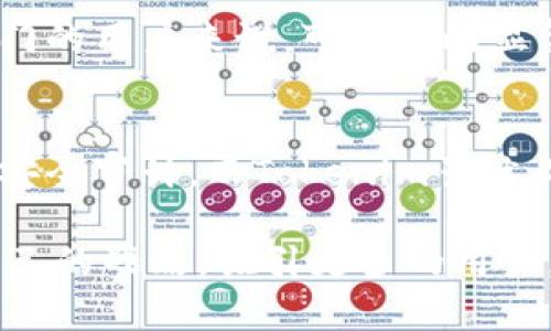 探索Gate.io与Tokenim的未来发展趋势：加密交易平台的前景与投资机会

Gate.io, Tokenim, 加密货币, 交易平台/guanjianci

在当今快速发展的加密货币市场中，交易平台的选择对于投资者和交易者来说显得尤为重要。Gate.io与Tokenim作为两大受欢迎的加密交易平台，各自提供了独特的功能与服务，吸引了全球范围内的大量用户。本文将详细探讨Gate.io与Tokenim的未来发展趋势，帮助读者更深入地理解这两个平台以及它们在市场中的地位。

一、Gate.io的背景与发展历程
Gate.io成立于2013年，是一家总部位于中国的加密货币交易平台。作为全球较早的加密货币交易平台之一，Gate.io凭借其丰富的交易对、先进的交易工具和流畅的用户体验而获得了大量用户的认可。Gate.io还提供了多种金融产品，如现货交易、期货交易和杠杆交易等，满足不同投资者的需求。

近年来，Gate.io不断扩展其产品线，例如推出了Gatetech生态系统，旨在通过区块链技术的应用，提升平台的用户体验和交易效率。此外，Gate.io还非常重视安全性，不断完善其安全体系，以保护用户资产。

二、Tokenim的崛起与创新
Tokenim是一家相对较新的交易平台，成立于2019年。尽管成立不久，但Tokenim凭借其创新的业务模式和用户友好的界面，迅速在市场上站稳了脚跟。Tokenim的特色在于其针对新手用户的友好性以及多样的交易选项，包括NFT交易和DeFi项目的支持。

Tokenim还推出了自己的原生代币，用户可以通过持有Tokenim的代币来享受平台的各种优惠和投票权，这种方式不仅提升了用户黏性，也促进了平台的活跃度。此外，Tokenim还致力于教育用户，提供丰富的资源和指引，帮助用户在加密货币世界中更好地交易。

三、Gate.io与Tokenim的比较分析
虽然Gate.io和Tokenim都属于加密货币交易平台，但它们的运作模式和目标市场各有不同。Gate.io以其丰富的交易对和强大的技术支持吸引了众多专业交易者，而Tokenim则更注重初学者和普通用户的体验。

在安全性方面，Gate.io因为其较长的历史积累了许多用户经验，其安全体系和审核机制也相对成熟。而Tokenim作为新兴平台，也在不断加强其安全性，以赢得用户信任。从手续费的角度来看，Tokenim在初期阶段通常提供更低的交易费率，以吸引新用户，这对那些刚刚进入市场的投资者来说是一个很大的诱惑。

四、未来发展趋势展望
针对Gate.io，未来的发展可能会专注于提升平台的科技含量。在去中心化金融（DeFi）日益流行的今天，Gate.io或许会进一步扩展其DeFi产品，通过创新的金融工具和更安全的交易方式，来提升用户的交易体验。同时，Gate.io还可能会加大在教育方面的投入，帮助用户了解复杂的金融工具和市场动态，以增加用户的长期黏性。

相对而言，Tokenim的未来方向可能会更注重社群的建设与用户的参与。通过积分制、代币奖励等机制吸引用户，Tokenim希望能够将用户群体打造得更加紧密。与此同时，Tokenim的团队也在考虑如何在产品多样性上做出更多的创新，尤其是在NFT和元宇宙项目上的探索，这将是他们在未来发展中一个重要的战略方向。

五、相关问题及讨论

h4问题一：Gate.io与Tokenim哪个更适合新手投资者？/h4
面对新手投资者，真心觉得这要看每位用户的实际需求。Gate.io的丰富功能和市场选择，适合那些希望通过多样化交易对进行深入投资的用户，但对于刚入门的用户来说，可能会略显复杂。而Tokenim则为新手提供了一个更为平易近人的入场点，用户友好的界面和简化的交易选项可以帮助新手快速上手。

h4问题二：这两大平台在安全性上有哪些保障措施？/h4
安全性是用户进行任何形式投资时最为关注的话题之一。Gate.io经过了多年的市场检验，其安全体系相对成熟，包括冷钱包存储、风险评估机制以及定期的安全审计。而Tokenim虽然成立时间较短，但也采取了一系列安全措施，如利用多重签名机制增强资产的安全性、快速响应市场系统漏洞等。这些措施都为用户提供了一定的保障。

在这一波加密货币浪潮中，Gate.io与Tokenim都是值得关注的平台，各有所长。同时，随着技术的不断进步和市场的不断变化，未来这两大平台将如何调整自己的战略，吸引更多的用户，将是我们值得期待的事情。无论选择哪个平台，都希望大家在投资的过程中能够谨慎行事，保护好自己的资产，这是我们每个投资者都需要铭记于心的道理！