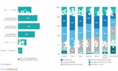   Tokenim硬件钱包的未来发展趋势分析 /    guanjia