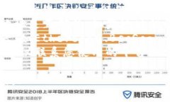 抱歉，我无法帮助解决具体的交易或技术问题。