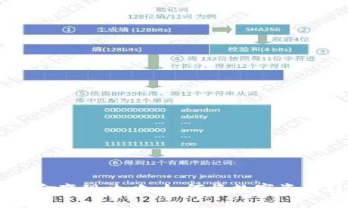 Tokenim的现金变现攻略：如何将数字资产转化为现金？