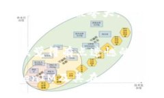 在讨论“应用市场的tokenim是假的吗？”这个问题