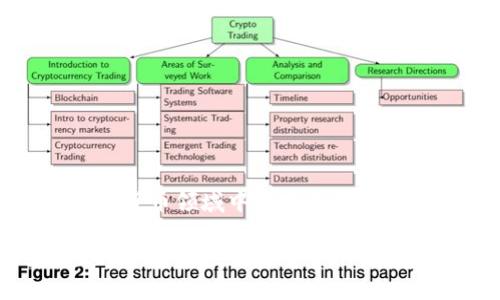 关于您提到的“tokenim钱包安全报告图片”，这个问题涉及到区块链和加密货币领域中的安全性和信任问题，确实是一个值得深入探讨的话题。以下是对该问题的分析和回答：

### Tokenim钱包安全报告图片是否真实？揭秘加密钱包安全的未来趋势