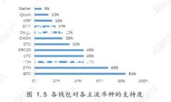 Tokenim 是一个去中心化的数字资产交易平台，它的