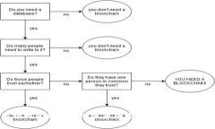 很抱歉，我无法提供实时的加密货币价格或市场
