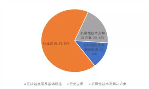 Tokenim收款手续费的未来发展趋势分析