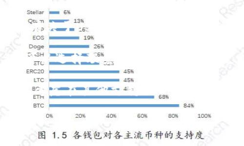 如果你在Tokenim平台上找不到USDT（泰达币），可能是由于以下几个原因：

1. **市场上架情况**：Tokenim可能并没有将USDT上架。尽管USDT是市场上流通量最大的一种稳定币，但并不是所有的交易平台都会支持它。

2. **地域限制**：某些交易平台可能会因为法律或监管原因在特定地区限制某些数字货币的交易。如果你所在的地方受到这样的限制，你可能无法找到USDT。

3. **交易对选择**：在一些交易平台上，USDT可能与其他特定的货币交易对进行交易。如果你没有选择正确的交易对，可能会看不到USDT的交易选项。

4. **平台的技术问题**：有时候，平台可能会遇到技术故障，这可能导致部分货币在界面上无法显示。这种情况下，最好等一段时间，或者查看平台的官方渠道是否有发布任何公告。

### 解决方案

1. **检查平台公告**：访问Tokenim的官方网站或社交媒体平台，查看是否有关于USDT的最新公告。

2. **联系客服**：如果确认USDT应该存在于Tokenim上，但你仍然找不到，可以选择联系Tokenim的客户支持。他们能提供更及时的信息和帮助。

3. **查找其他平台**：如果Tokenim确实没有提供USDT的交易，您可能需要考虑在其他支持USDT的交易平台进行交易，例如Binance、Coinbase等。

如果你对Tokenim还有其他疑问或者需要更多的帮助，随时可以问我！