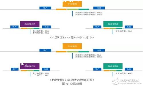 关于“Tokenimusdt会被追踪吗”这个问题，涉及到数字货币的追踪、隐私性以及相关的技术与法律问题。下面是对这一问题的详细分析。

### Tokenimusdt会被追踪吗？

在加密货币的世界里，交易的隐私性与追踪性往往是交易者和投资者关注的焦点之一。具体到“Tokenimusdt”，我们需要从几个方面进行探讨。

#### 一、什么是Tokenimusdt

Tokenimusdt是一种基于区块链技术的稳定币，它通常与现实世界的货币（如美元）挂钩，确保其价值的稳定性。这种加密货币的核心目标是解决数字货币价格波动大的问题，使其更适合日常交易和价值储存。

#### 二、加密货币的追踪性

1. 区块链的透明性

任何基于区块链的加密货币交易都具有一定程度的透明性。区块链技术的核心特性是去中心化和不可篡改，这意味着每一笔交易都会被记录在链上，任何人都可以查看这些交易记录。因此，虽然用户的信息可能是匿名的，但资金流动的路径和量是清晰可见的。

2. 钱包地址与身份的关联

虽然加密钱包地址通常是匿名的，但随着时间的推移，交易行为可能会与特定的身份或者地址关联起来。尤其是当用户将其加密资产从一个钱包转移到交易所（如Coinbase、Binance等）时，这些交易所通常需要用户进行身份验证。

3. KYC（了解你的客户）政策的实施

许多交易所为了遵循当地法律法规，实施了KYC政策。用户在注册时需要提供个人信息，如身份证明和联系方式。一旦用户在这些交易所进行交易，Tokenimusdt的交易记录可能会与用户的身份信息相结合，因此在一定程度上是可追踪的。

#### 三、Tokenimusdt的使用情境与隐私

1. 交易隐私的挑战

对于希望在加密世界中保持匿名的用户来说，Tokenimusdt或其他加密货币的使用可能面临一定的挑战。由于区块链交易的透明性，用户的交易模式、钱包地址以及其他信息都可能被分析和追踪。

2. 隐私币的选择

对于那些强调隐私的用户，可以考虑使用一些专为保护隐私设计的加密货币，例如Monero（XMR）或Zcash（ZEC）。这些隐私币通过不同的加密技术，显著提高了交易的匿名性，难以追踪其交易记录。

#### 四、法律与监管环境

1. 全球监管态势

随着加密货币的普及，各国政府逐渐加强了对数字资产交易的监管。这包括制定更为严格的法规，要求交易所遵循AML（反洗钱）和KYC措施。因此，Tokenimusdt在一些国家的使用可能会受到监管限制，用户在使用时需谨慎。

2. 合规与法律责任

在某些情况下，如果用户通过Tokenimusdt进行非法活动，相关的法律机构可以依据区块链的交易记录追踪到相应的资金流向。这一方面是区块链技术的透明性的优势，但同时也使得犯罪分子难以逃避法律制裁。

### 其他可能相关的问题

#### 问题一：如何保障Tokenimusdt的隐私性？

1. 使用隐私保护措施

用户在使用Tokenimusdt时，可以采取一些措施来提高交易的隐私性。比如，定期更换钱包地址，避免使用相同的地址进行多个交易，或者在不同的交易平台上进行交易以降低信息被追踪的风险。

#### 问题二：Tokenimusdt的未来趋势如何？

1. 加密货币市场的发展

随着数字货币的普及，Tokenimusdt及其他稳定币将可能在未来的金融生态中扮演更为重要的角色。在金融科技、电子商务和国际贸易等领域，稳定币的应用场景也在不断拓展。

2. 链上隐私保护技术的进步

未来，可能会有更多的区块链项目推出新的隐私保护机制，帮助用户在交易中保持匿名。这将进一步提高用户在Tokenimusdt交易中的隐私性和安全性。

总结来看，Tokenimusdt作为一种稳定币，虽然具有一定的隐私特性，但由于区块链的透明性、交易所的KYC政策以及全球监管的加强，其追踪性依然存在。对于希望保持匿名的用户来说，选择隐私币可能是一个更为合适的选择。同时，随着各种隐私技术的进步和加密货币市场的发展，我们可以期待一个更为平衡的数字货币使用环境。