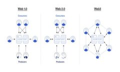 如何免费获取Tokenim钱包地址及其价值币的详细指