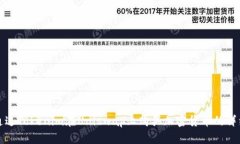 如何通过Tokenim在Uniswap上购买加密货币的详细指南